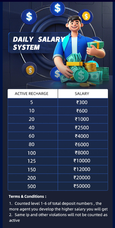 Jalwa Game Daily Agent Salary